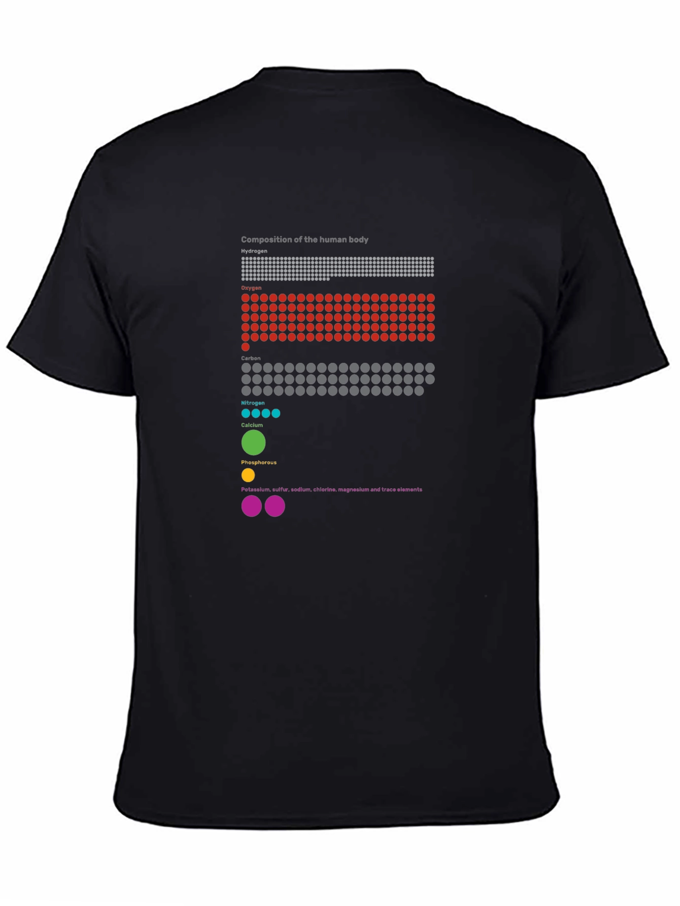 Human Body Composition Graphic T-Shirt