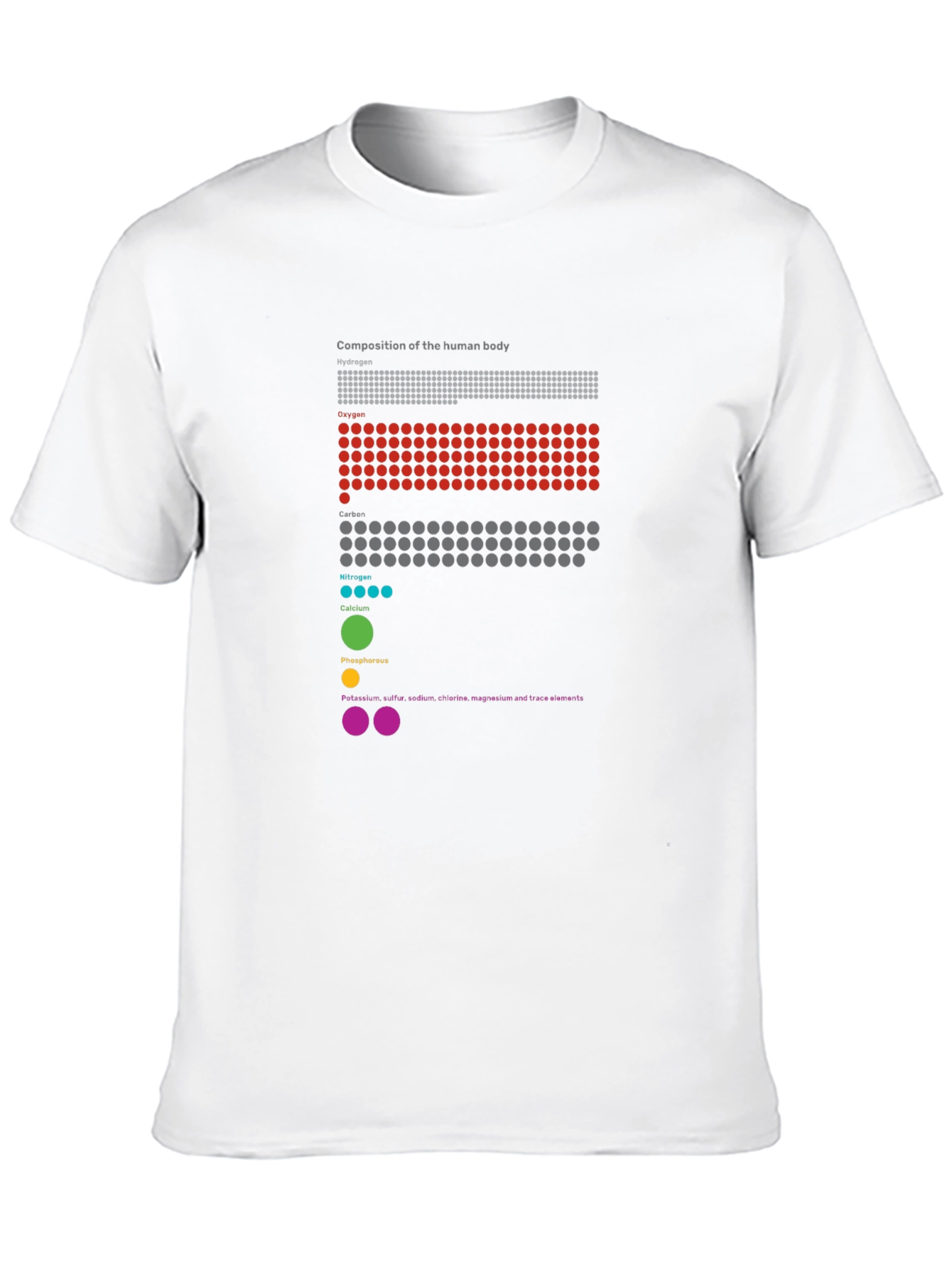 Human Body Composition Graphic T-Shirt
