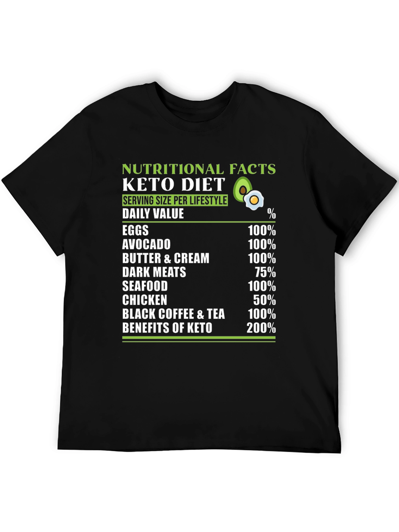 Keto Diet Nutritional Facts T-Shirt
