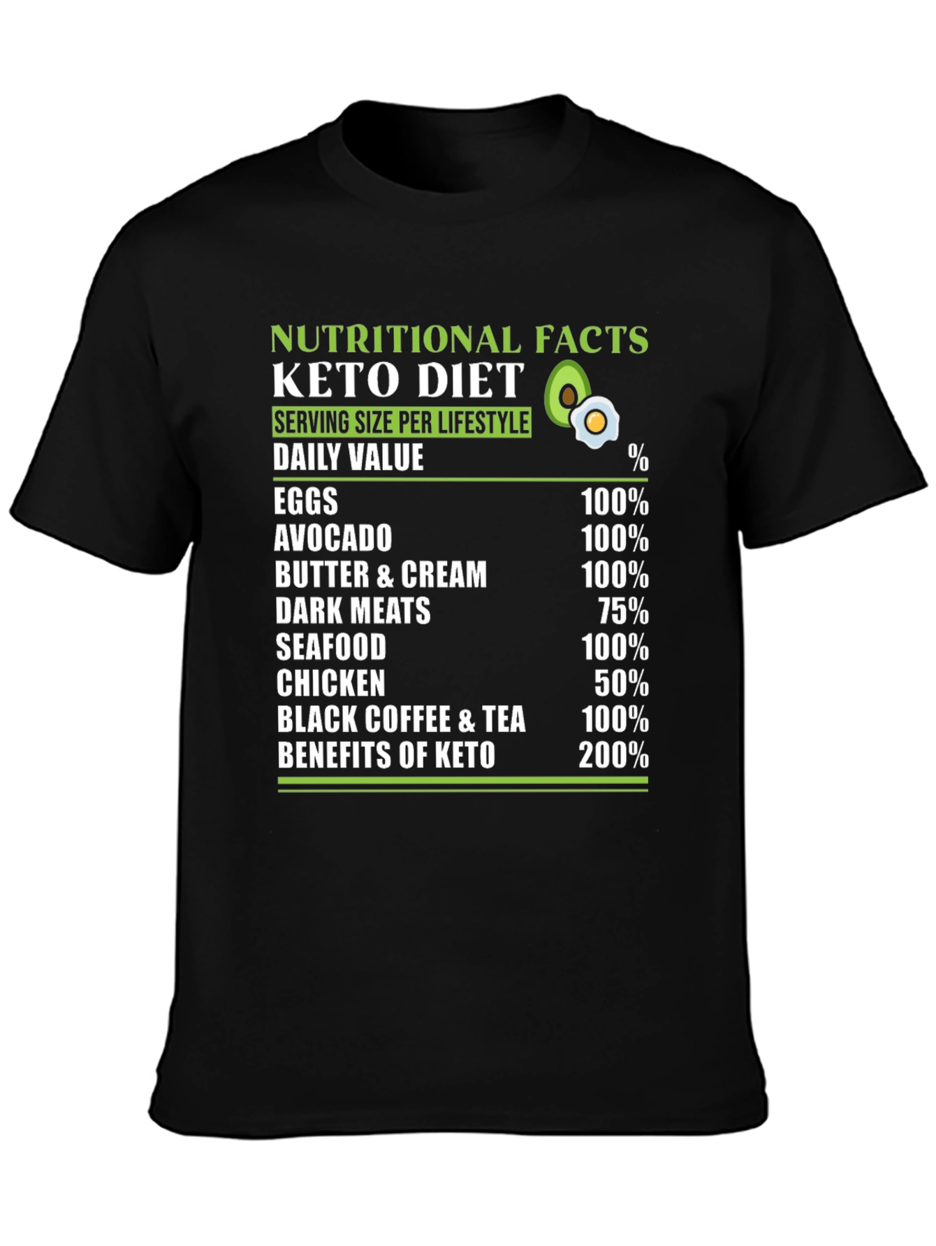 Keto Diet Nutritional Facts T-Shirt