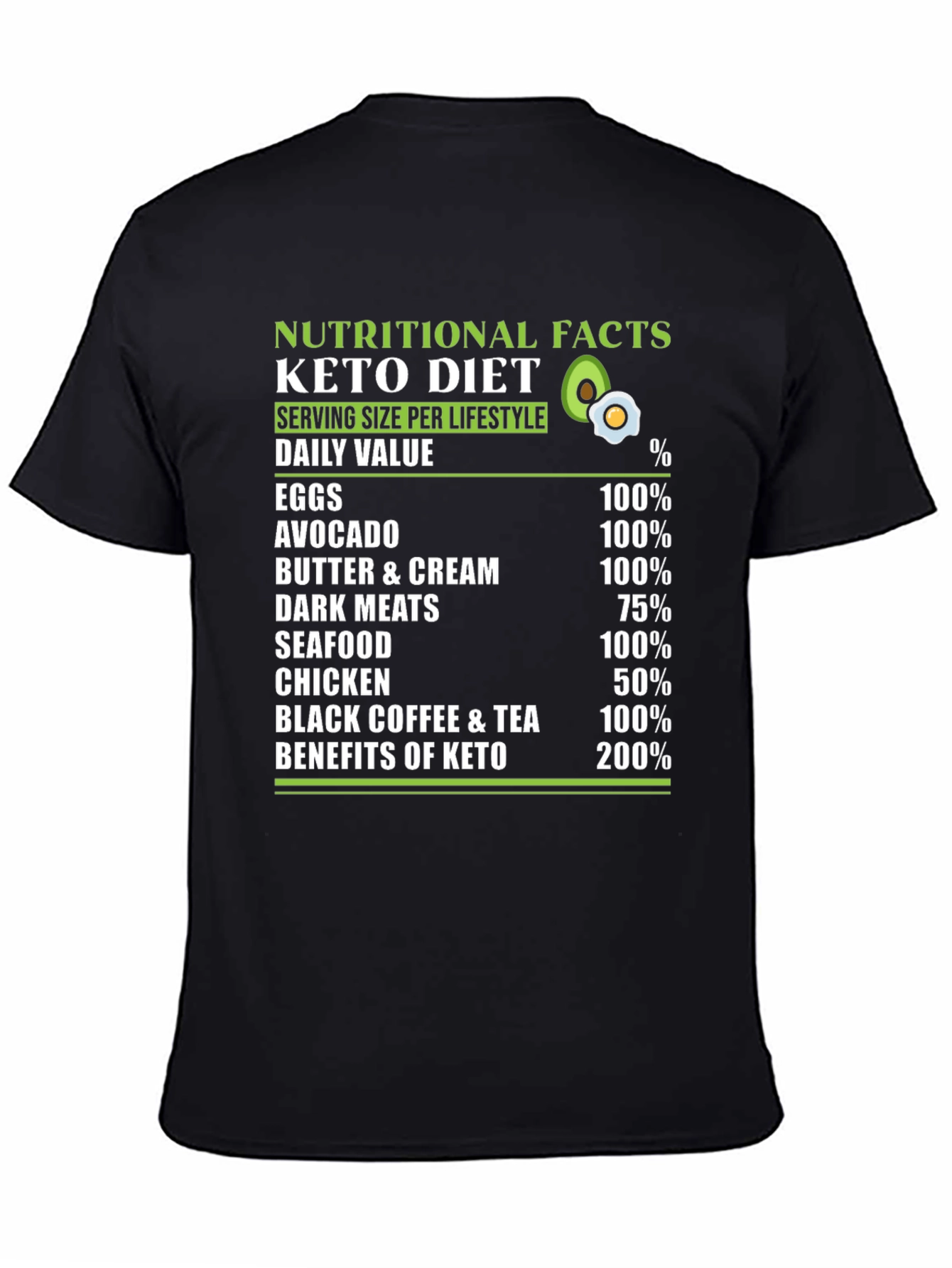 Keto Diet Nutritional Facts T-Shirt