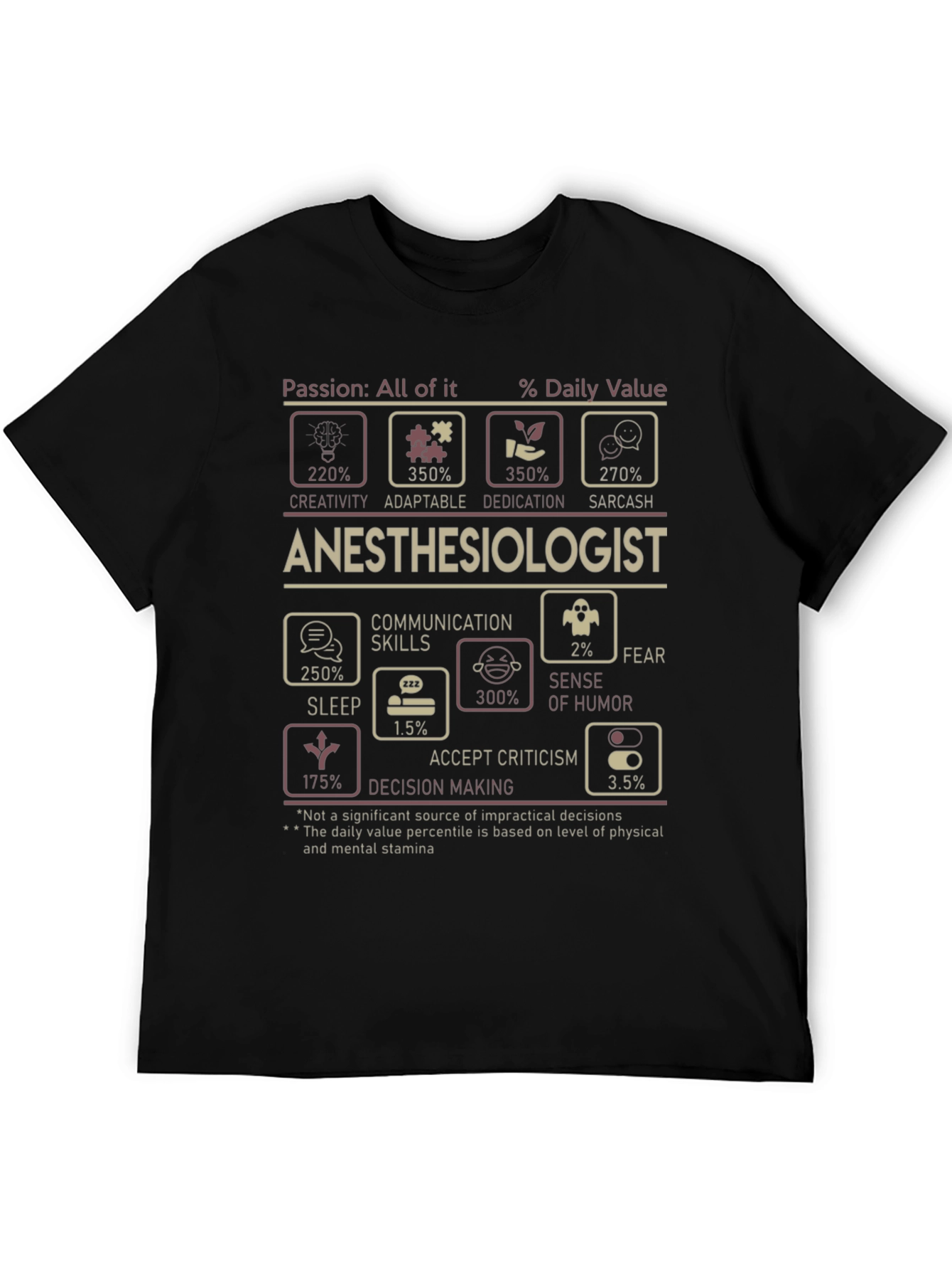 Anesthesiologist Daily Value Funny T-Shirt