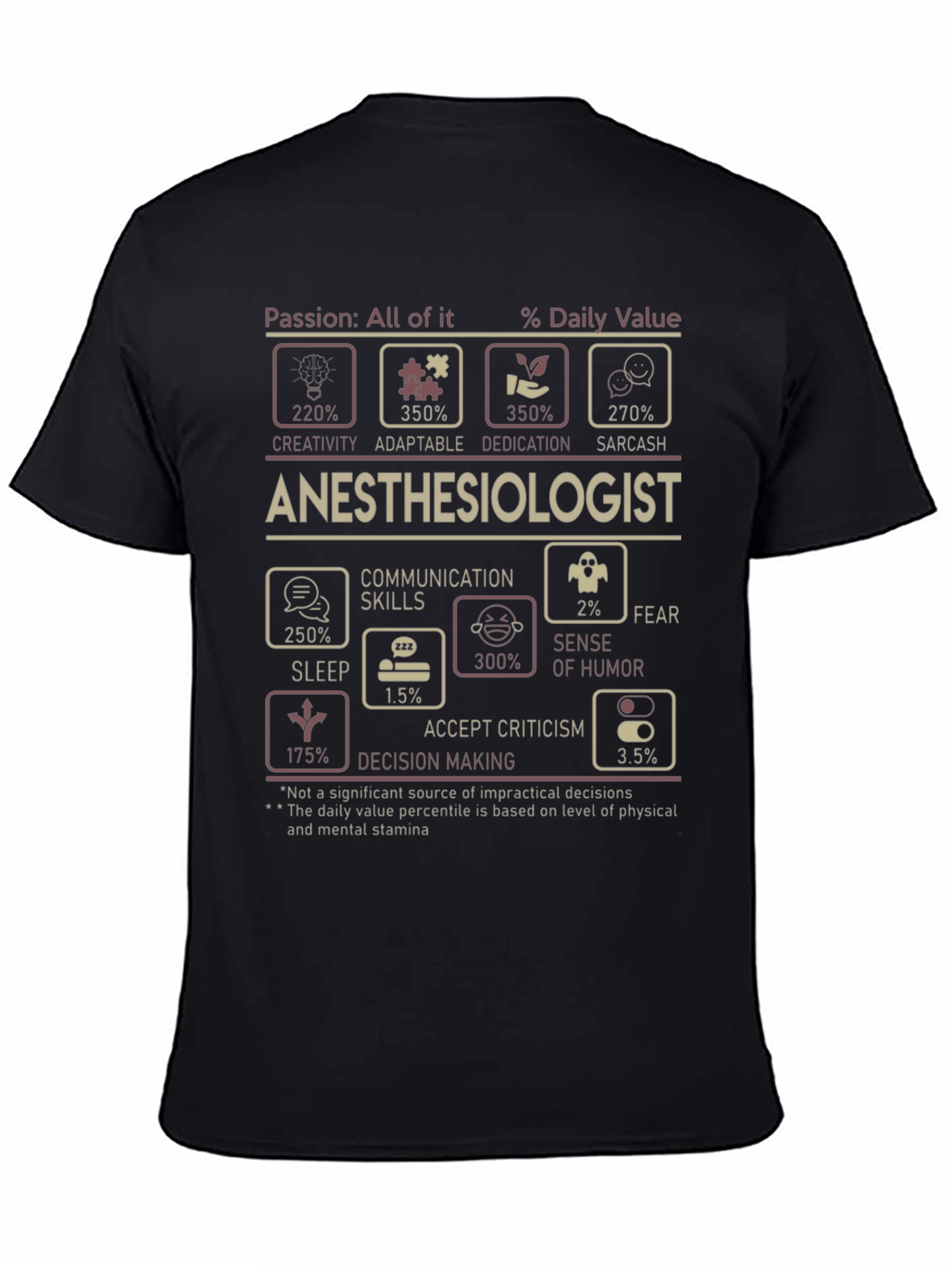 Anesthesiologist Daily Value Funny T-Shirt